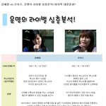 김예림 <b>vs</b> 신지수, <b>운명</b>의 라이벌 심층분석! 마지막 대결결과?