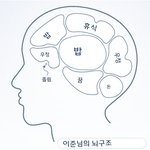 엠블랙&amp;비스트 뇌<b>구조</b>~