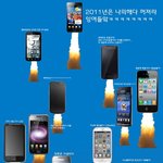 [사진有]스마트폰 계급?ㅋㅋㅋ웃겨서퍼옴
