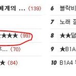 ★★★★★우리반 팬덤별 특징!★★★★★