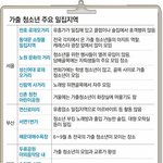 ★★★★지역별 일진(가출청소년)<b>밀집</b> 장소★★★★