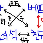 ☆★☆★고백도 못해보고 이대로 끝?★☆★☆