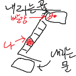 저한테 길을 묻던 빨간 가디건 입으신 남자분 찾아요..