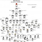 스마트폰 <b>계급</b>