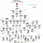 재미로 보는 스마트폰 <b>계급</b> ★(클릭 더블클릭해서보세요)★