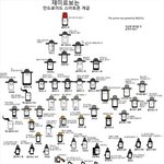 스마트폰 <b>계급</b>