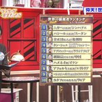 전세계 독재국가 <b>top</b> 10