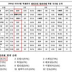 한국인이라면 필독 2008년 4월 서울광장 난동