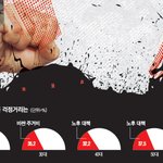 취업 막힌 20대…집값에 깔린 30대…노후 <b>대책</b>없는 50대
