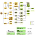 <b>호호</b>님 그리스신화 도움되길
