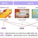 당신의 소비패턴에 맞춰 얼마든지 조합이 가능한 굴비의 혜택!