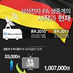 IFA생<b>중계</b>의 시작과 현재 