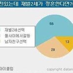 남친있는데 재벌2세가 <b>청혼</b>한다면??