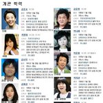 <b>개콘</b>과 웃찾사 개그맨 차이점