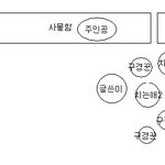 그림有★★★★★학생분들!!!!<b>사물함</b>위에서 조심하세요!!★★★★★