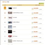 ★★★★ sm의 위엄 ★★★★