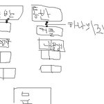 ●●<b>ktx</b>에서 그짓하는 커플봤어요●●