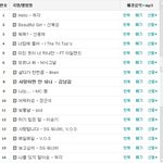 너에게 하고 싶은 말...
