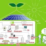 스마트그리드 기술로 로봇이 우리집을 관리해준다!?