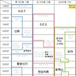 ★넘버원 기획사 sm이 걸어온 길★