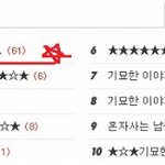 ※ 세계 위험한 직업 !! 주의 없음 8탄 !!! ※