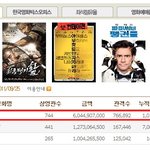 <b>장혁</b>과 전도연도 공유앞에 무릎을?