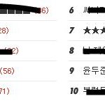 수정+)★★★★★★큐브가수는 못생겼다.몇명빼곤실력없다ㅡㅡ★★★★★★