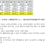스마트폰 올인원54 요금제의 기본료는 59400원이 아니라 34595원이다...