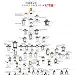 안드로이드 스마트폰 계급 + <b>LTE</b> 폰 