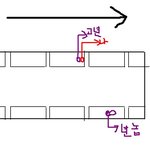 ★★★지하철에서 sc하는 놈 ㅡㅡ★★★