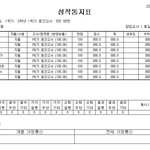 ★☆95%공감!! 10대 <b>문자</b>할때 공감☆★