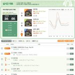 슈퍼스타k3에 밀린 슈퍼스타<b>k2</b>우승자 허각