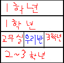 여자가 나한테 고백함