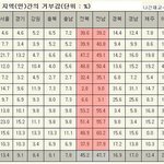 솔직히 전라도는 이거 하나로 <b>종결</b>