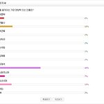 ★★★★★★★★★★★★★유재석은 대통령을 뛰어넘었다★★★★★★★★★