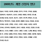 ※개명<b>신청자</b>명단 ※