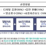 말이 안되는 뮤뱅&amp;인가 1위 선정..