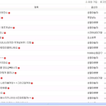 인스피릿이 비스트공홈테러 증거