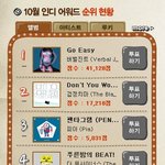 올레뮤직 인디어워드 투표중!!!