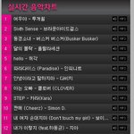 ★★★조작으로 1위하는 아이돌 <b>best</b>3★★★ < 글쓴이님 봐주세요~