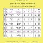 ★★[사진有]인피니트 순위<b>조작</b>에대한 몇몇인스피릿의 태도★★