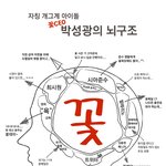 ★★박성광 뇌구조 속 시아<b>준수</b>.....그랬구나...★★