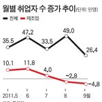 ▶ 대졸 취업자 60%가 연봉 1800만원 <b>이하</b>