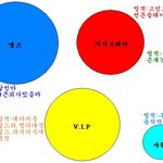5대팬덤 <b>업적</b>+그림으로설명ㅋ