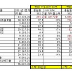 너네가 몰라서 그러는데 한미fta가 얼마나 심각한건지 우선봐