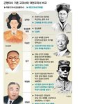 <b>국사</b> 교과서 개정된데요ㅡㅡ