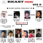 윤두준가족관계도!!