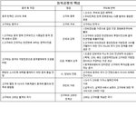 ★★★★★★도대체 아리랑이 언제부터 중국의 것이 되었나요?★★★★★★