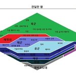 ★★★(사진有)서로힘들었다는군생활 제가 <b>정해</b>드립니다★★★
