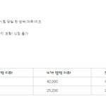 수시 합격해서 수능 칠 필요 없는 고3 학생들!! 돈 돌려 받으세요...